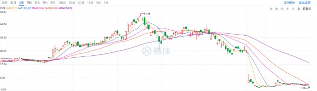 單擊關(guān)閉預(yù)覽