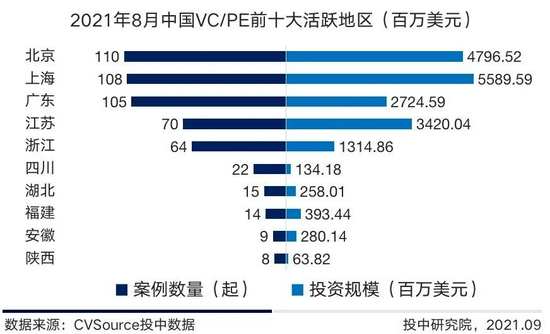 重點融資案例Top10